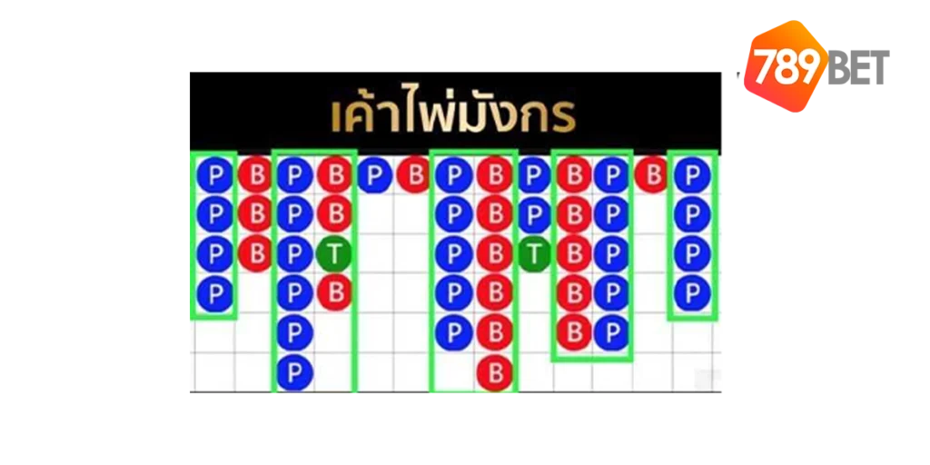 บาคาร่า all